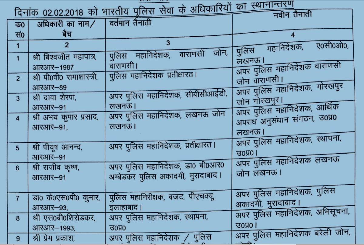 transfer of 26 IPS officers including ADG lucknow,