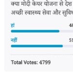 Amar Ujala Poll: Modicare will not provide good health to the citizens of the country