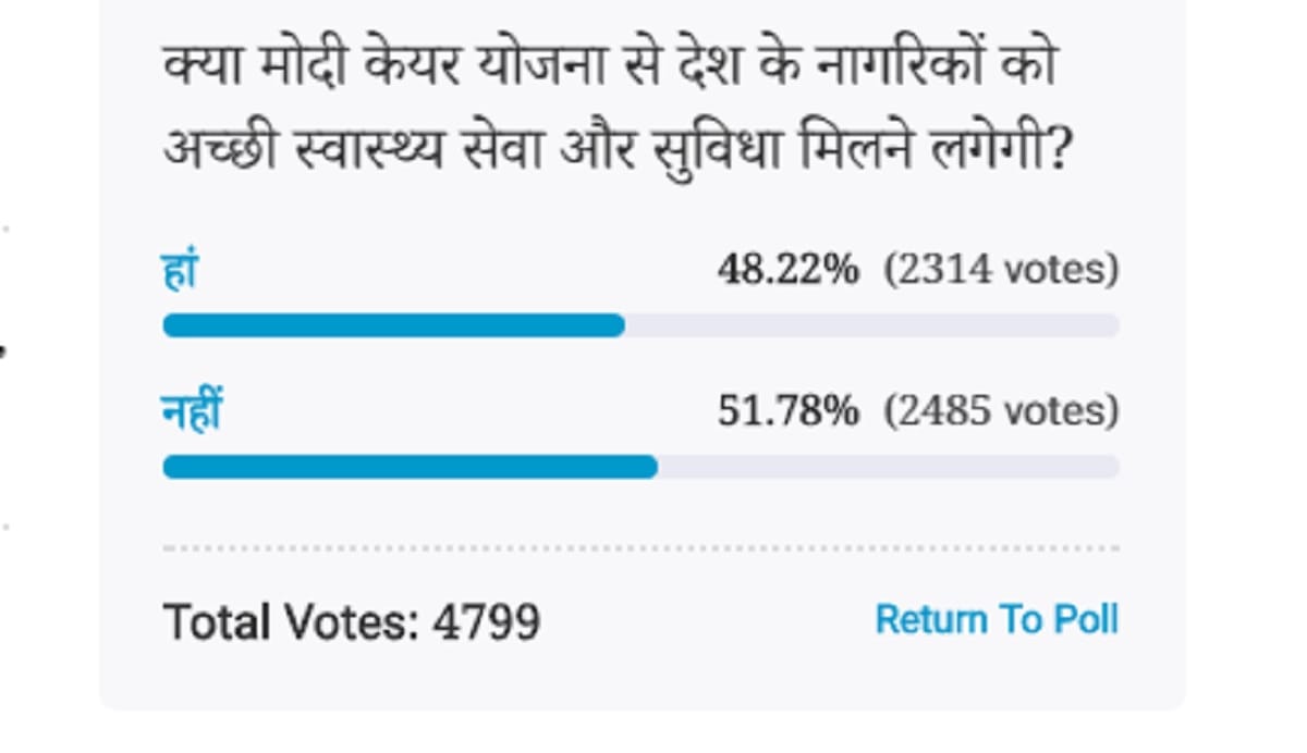 Amar Ujala Poll: Modicare will not provide good health to the citizens of the country