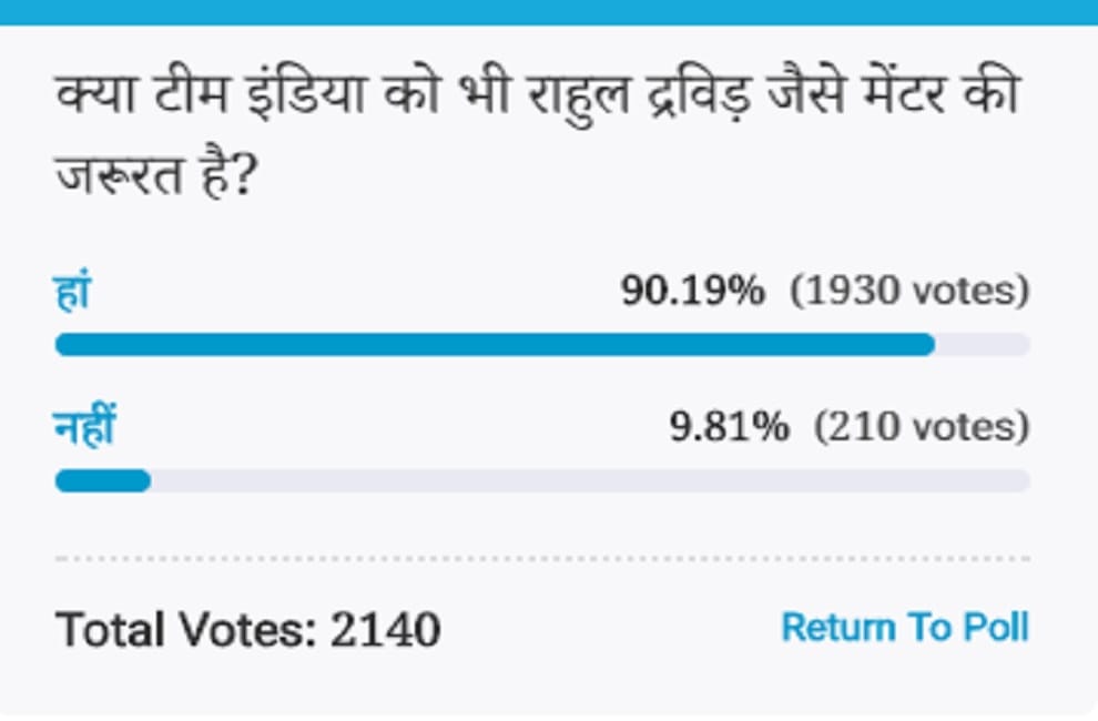 Amar ujala Poll: Team India also needs a mentor like former Indian cricketer Rahul Dravid