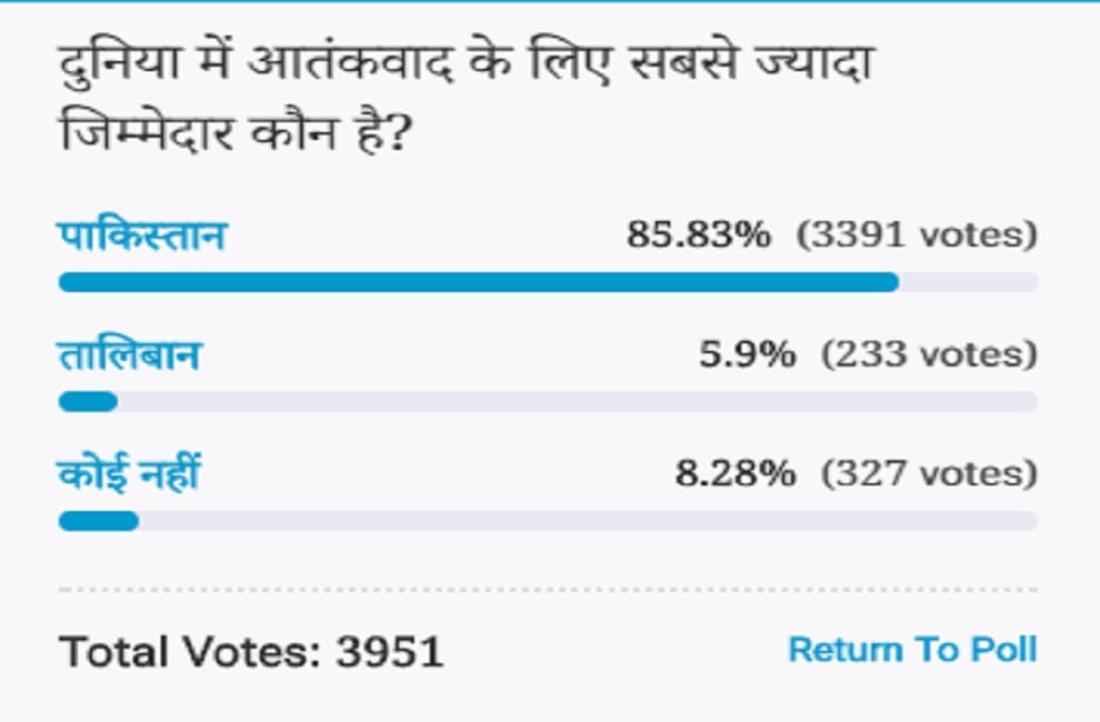 Amar ujala Poll: Voters Think Pakistan is most responsible for terrorism in the world