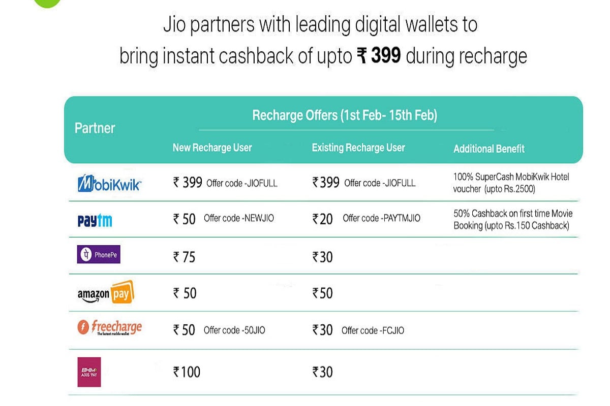 Jio Cashback