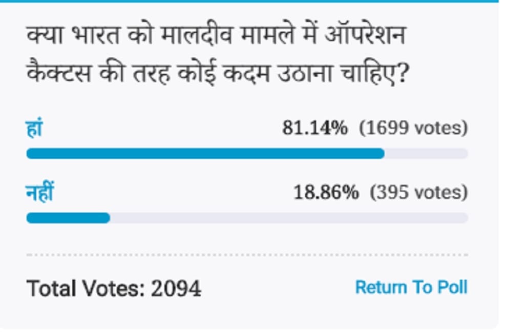 Amar ujala Poll: India should take steps like Operation Cactus in the Maldives crisis case