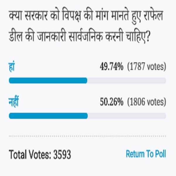Amar ujala Poll: Voters Think Government should not disclose the information of Rafale deal 