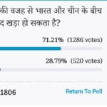 अमर उजाला ऑनलाइन पोल