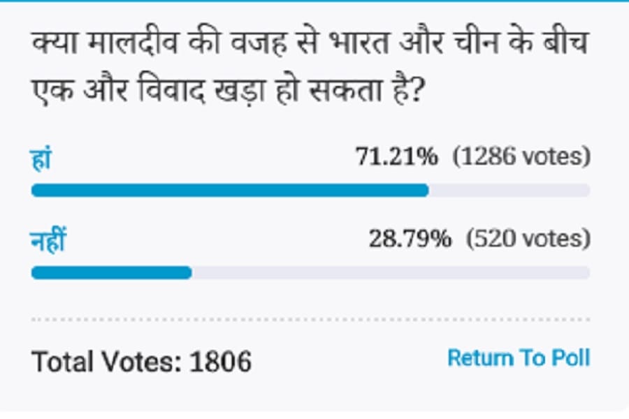 Amar ujala Poll: Another controversy can arise between India and China due to Maldives Crisis