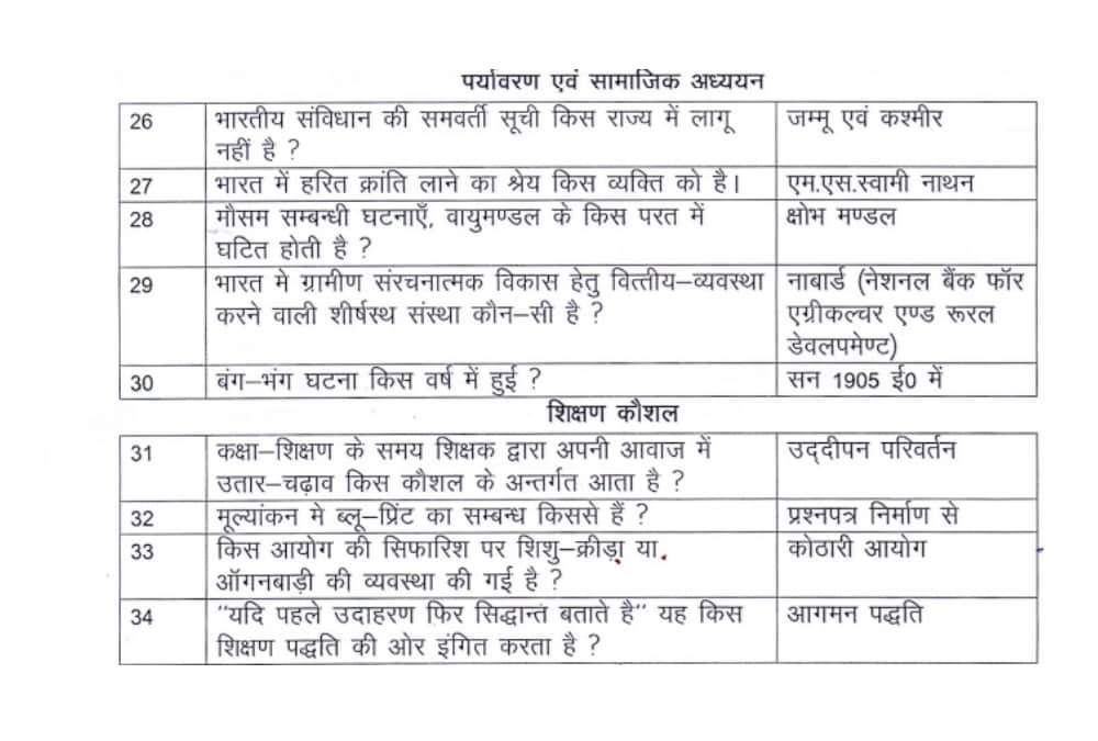 model paper for assistant teachers recruitment.