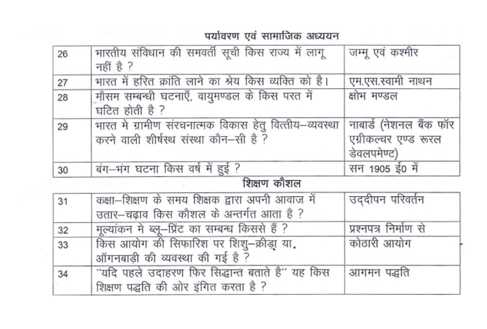 model paper for assistant teachers recruitment.