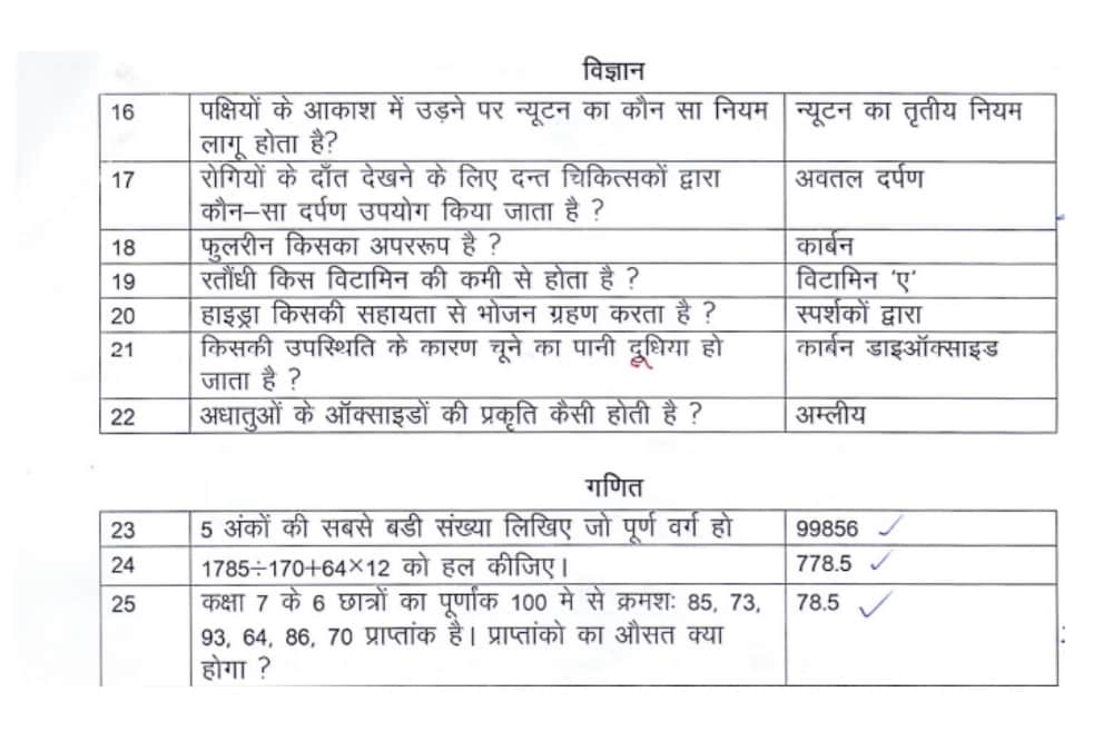 model paper for assistant teachers recruitment.