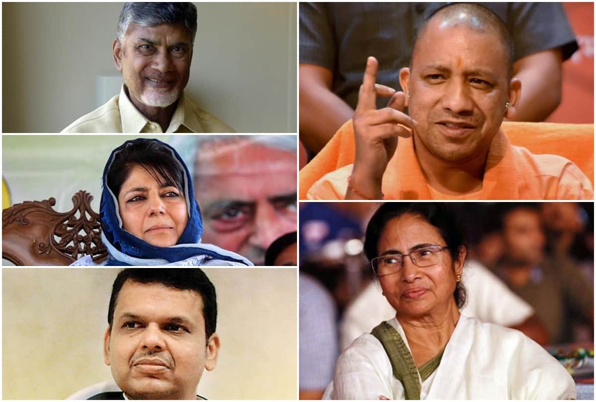 Chandrababu naidu is the most rechest chief minister and manik sarkar is poor
