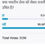  Amar ujala poll: It is not fair to do politics on Indian Army
