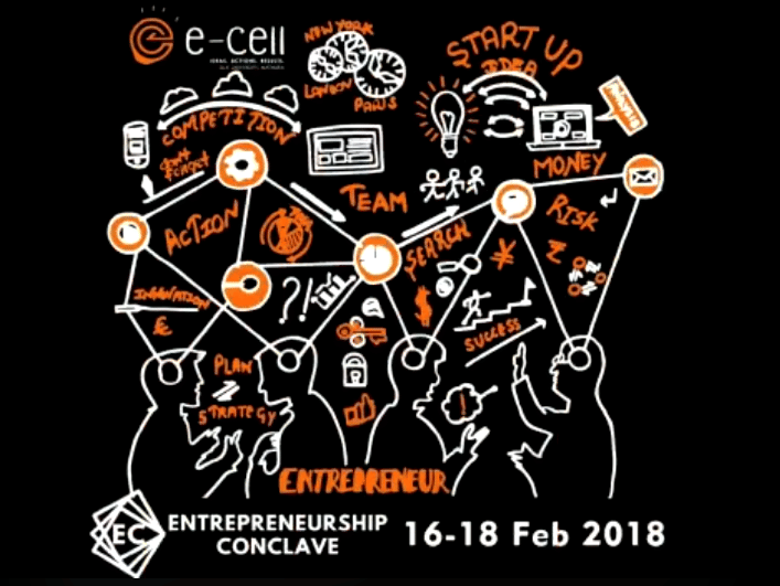 generate entrepreneurship of students in GLA University