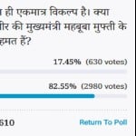 अमर उजाला ऑनलाइन पोल