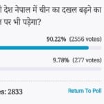 अमर उजाला ऑनलाइन पोल