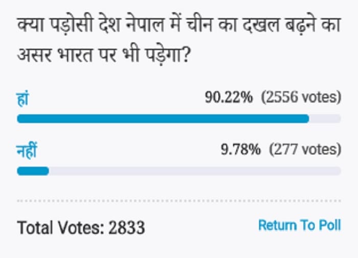 Amar ujala Poll: China's intervention in Nepal will also impact on India