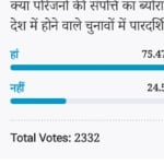 amar ujala poll: candidates spouses dependants income declaration will help in election Transparency