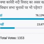 Amar Ujala Poll: The kaveri river dispute will impact on Karnataka elections