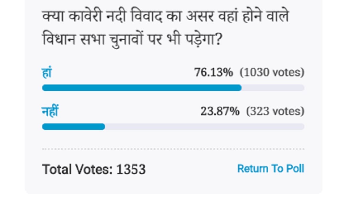 Amar Ujala Poll: The kaveri river dispute will impact on Karnataka elections