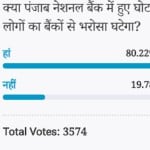 Amar Ujala Poll: people faith on banks will decreases after the scandal in PNB