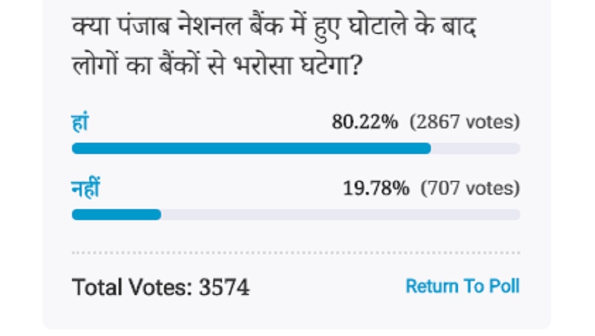 Amar Ujala Poll: people faith on banks will decreases after the scandal in PNB