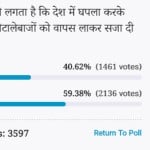 अमर उजाला ऑनलाइन पोल