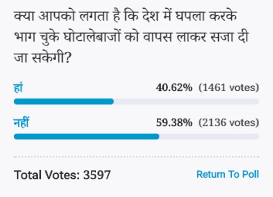 Amar ujala Poll: it is not possible to punish Bank defaulters like nirav modi And vijay mallya