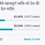 Amar Ujala Poll: Army Chief should not interfere in the politics of the country