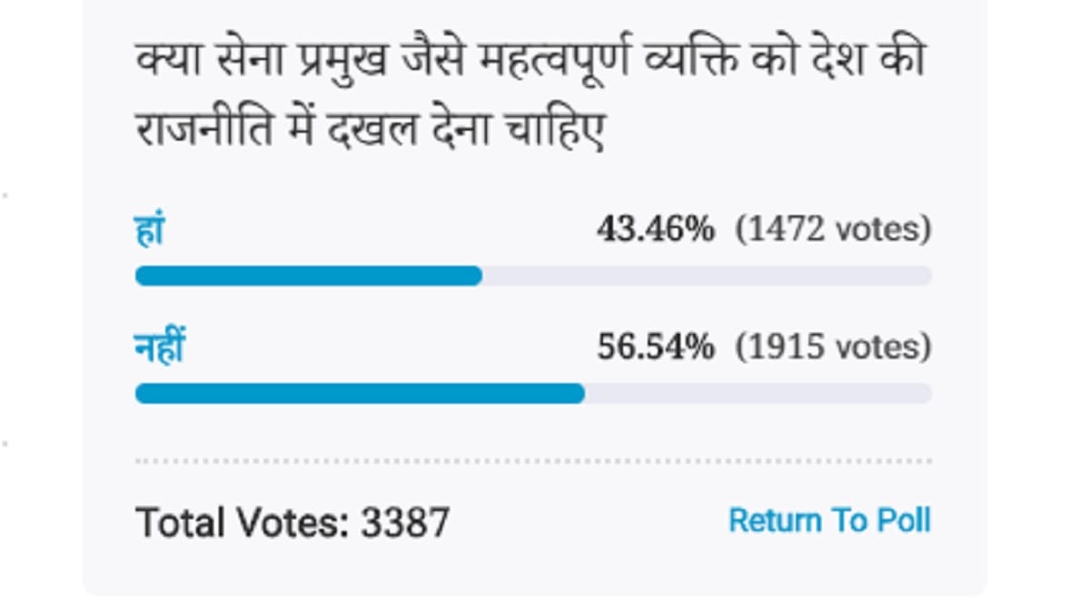 Amar Ujala Poll: Army Chief should not interfere in the politics of the country