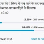 amar ujala poll