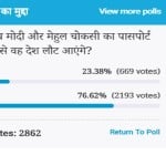 amar ujala poll