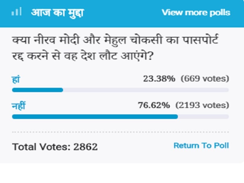 Amar ujala Poll: Nirav Modi and Mehul Choksi will not return the country