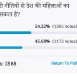 amar ujala poll