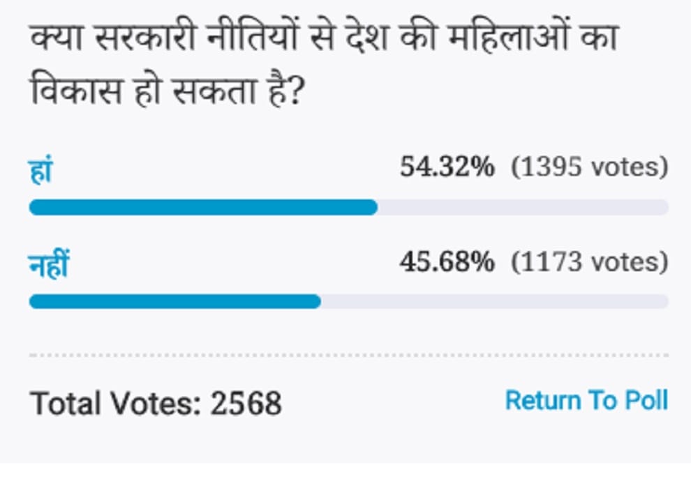 Amar ujala Poll: Women's development can be done by the government policies 