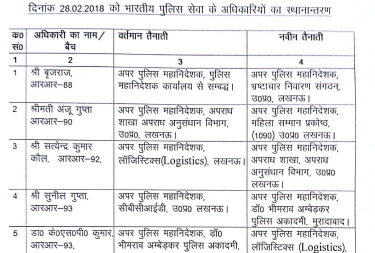 transfer of 10 IPS officers in UP 