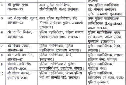 transfer of 10 IPS officers in UP 