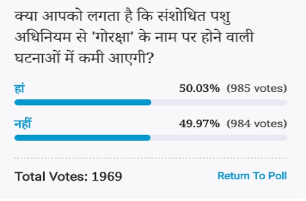 Amar ujala Poll: Mob lynching incidents decrease from Revised animal act