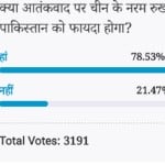 Amar Ujala Poll: China soft approach to terrorism will benefit Pakistan