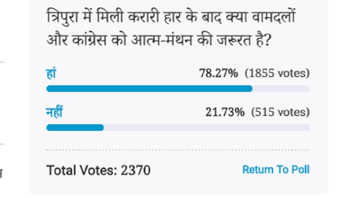 Amar Ujala Poll: Left and Congress need self reflection after defeat in Tripura