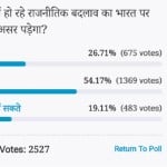 amar ujala poll