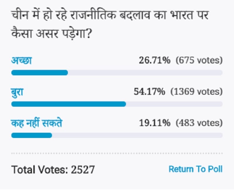 Amar ujala Poll: Political change in China will not affect India