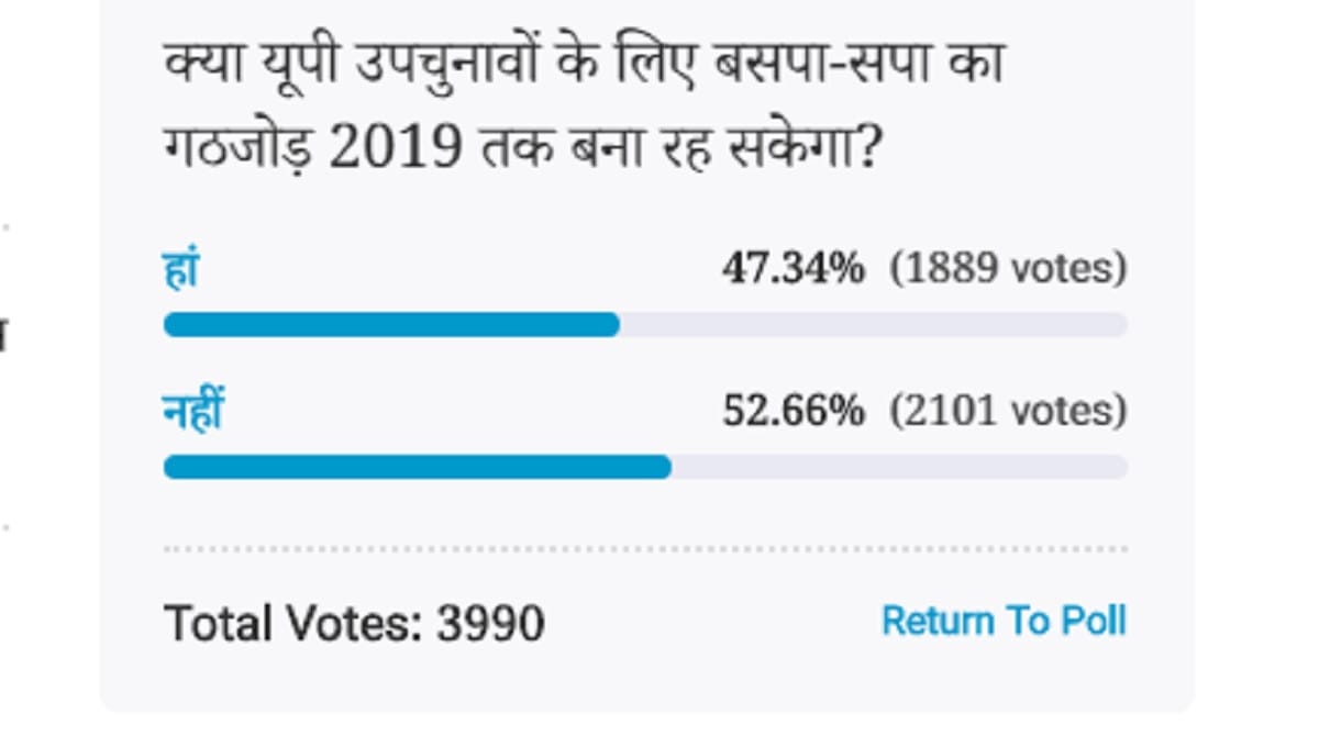 Amar Ujala Poll: BSP-SP alliance can not be stable till 2019