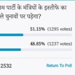 amar ujala poll