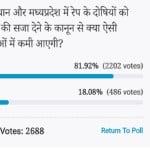 amar ujala poll