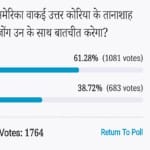 amar ujala poll