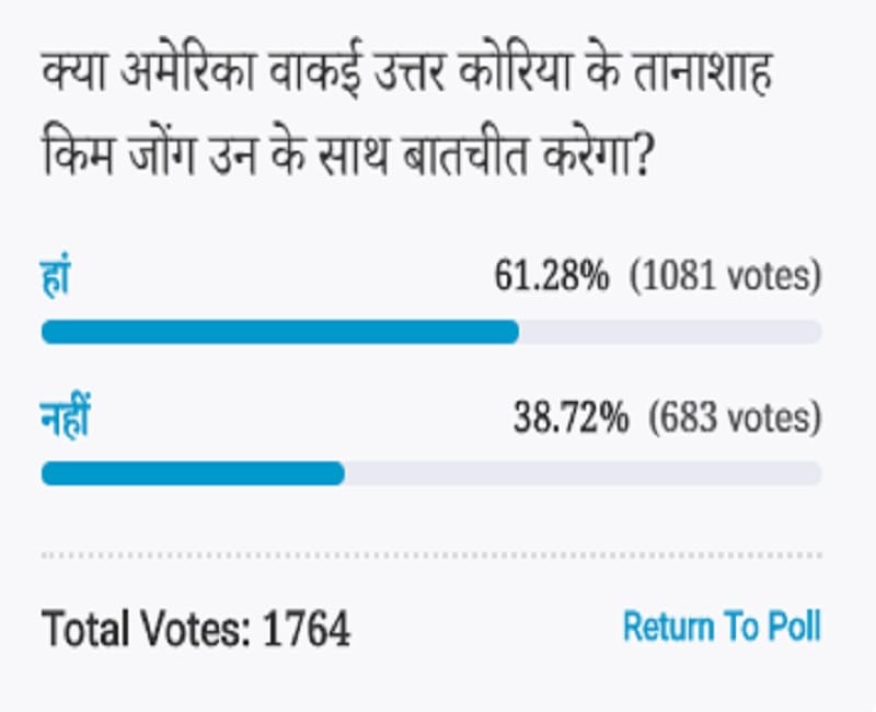 Amar ujala Poll: America will actually talk with North Korean dictator Kim Jong Un