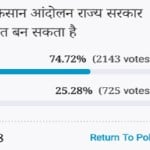 Amar ujala Poll