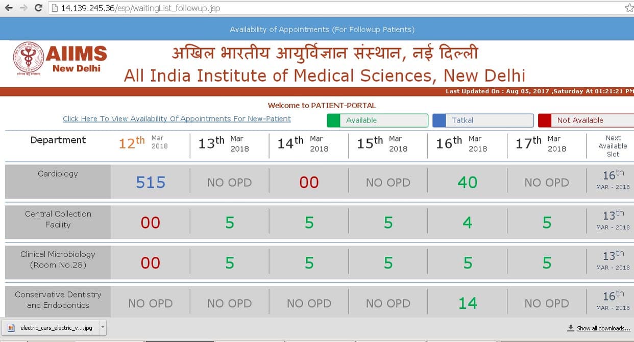 Now only 50% of AIIMS patients will be registered online, 30%  offline and 20% reserved.