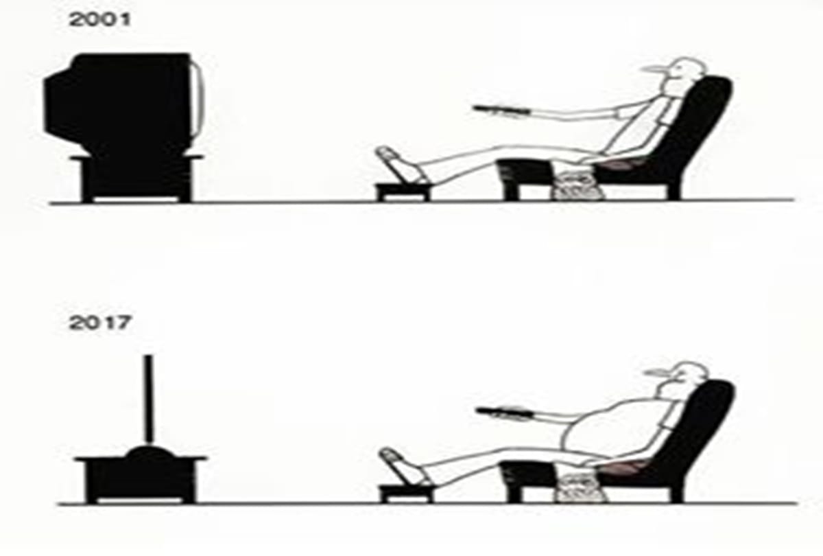 How the World Changed see in these pictures