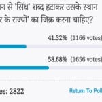 amar ujala poll