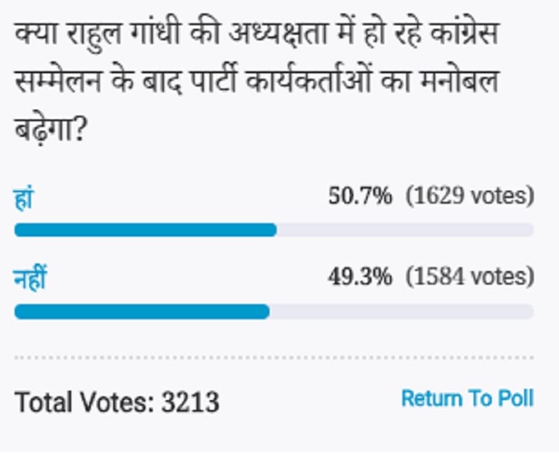 Amar ujala Poll: After Congress Plenary Session chaired by Rahul Gandhi workers morale will increase